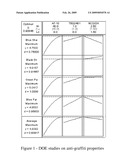 TWO COMPONENT WATERBORNE POLYURETHANE COATINGS FOR ANTI-GRAFFITI APPLICATION diagram and image