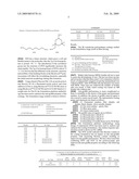 TWO COMPONENT WATERBORNE POLYURETHANE COATINGS FOR ANTI-GRAFFITI APPLICATION diagram and image