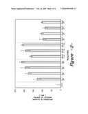 BLENDED NUCLEATING AGENT COMPOSITIONS AND METHODS diagram and image