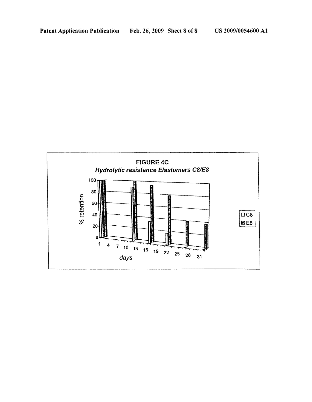 PROCESS FOR IMPROVING THE HYDROLYSIS RESISTANCE OF A URETHANE ELASTOMER - diagram, schematic, and image 09