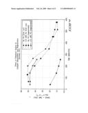 Chemical production processes, systems, and catalyst compositions diagram and image