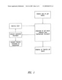 SYSTEM AND METHOD FOR RECYCLING OF LEAD FROM LEAD-BASED PAINT WASTE diagram and image