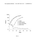 Use of histone deacetylase inhibitors in combination with radiation for the treatment of cancer diagram and image