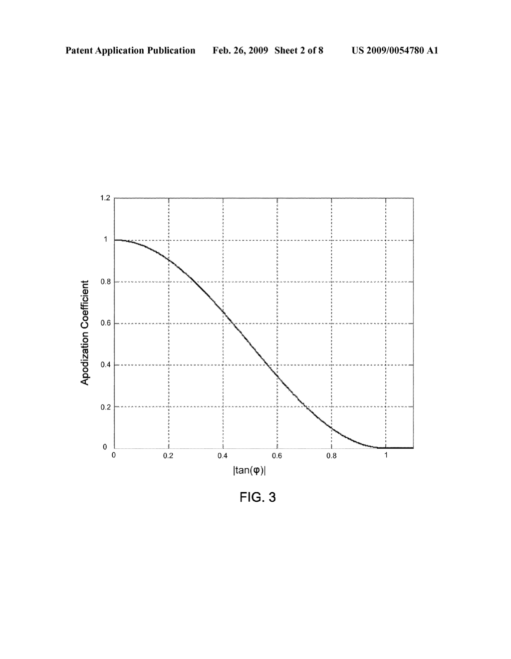 METHOD AND DEVICE FOR REAL-TIME COMPUTATION OF POINT-BY-POINT APODIZATION COEFFICIENTS - diagram, schematic, and image 03