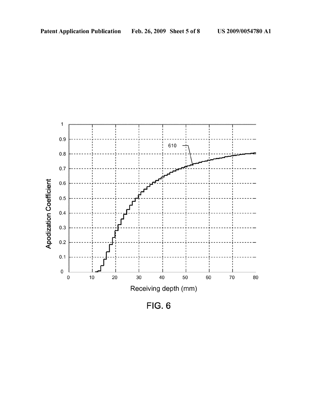 METHOD AND DEVICE FOR REAL-TIME COMPUTATION OF POINT-BY-POINT APODIZATION COEFFICIENTS - diagram, schematic, and image 06