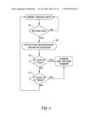 Method for Discriminating Between Ventricular and Supraventricular Arrhythmias diagram and image