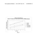 DRUG ELUTING COATINGS FOR A MEDICAL LEAD AND METHOD diagram and image