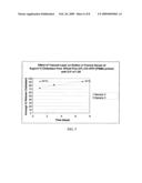 DRUG ELUTING COATINGS FOR A MEDICAL LEAD AND METHOD diagram and image