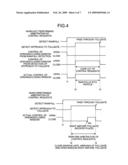 On-Vehicle Equipment Control Device and On-Vehicle Equipment Control Method diagram and image