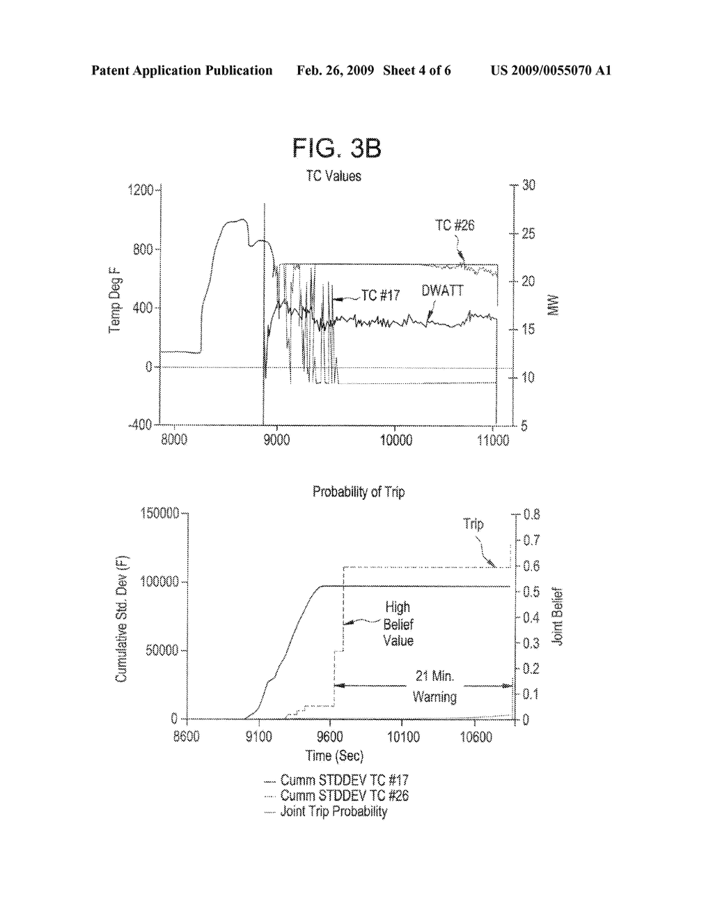 SYSTEM AND METHOD FOR PREDICTION OF GAS TURBINE TRIPS DUE TO THERMOCOUPLE FAILURES - diagram, schematic, and image 05