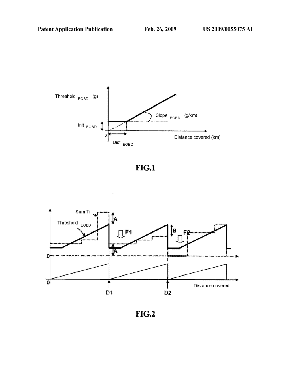 METHOD FOR IDENTIFYING THE THRESHOLDS AT WHICH POLLUTANT GASES ARE EMITTED WITH A VIEW TO CONTROLLING THE OPERATION OF A MOTOR VEHICLE IN STOP AND START MODE - diagram, schematic, and image 02