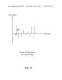 DEVICE, METHOD, AND PROGRAM FOR MEASURING SIGNAL, AND RECORDING MEDIUM diagram and image