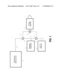 On-Chip Frequency Response Measurement diagram and image