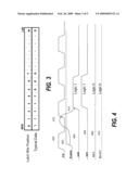 On-Chip Frequency Response Measurement diagram and image