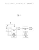 Method of Encoding and Decoding an Audio Signal diagram and image