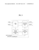 Method of Encoding and Decoding an Audio Signal diagram and image