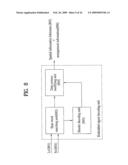 Method of Encoding and Decoding an Audio Signal diagram and image