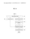 Method of Encoding and Decoding an Audio Signal diagram and image