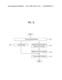 Method of Encoding and Decoding an Audio Signal diagram and image