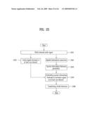 Method of Encoding and Decoding an Audio Signal diagram and image