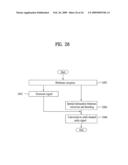 Method of Encoding and Decoding an Audio Signal diagram and image