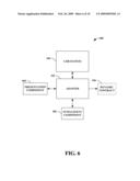 FRAMEWORK FOR DEVELOPMENT OF INTEGRATION ADAPTERS THAT SURFACE NON-STATIC, TYPE-SAFE SERVICE CONTRACTS TO LOB SYSTEMS diagram and image