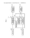 ADVICE APPARATUS, ADVICE METHOD, ADVICE PROGRAM AND COMPUTER READABLE RECORDING MEDIUM STORING THE ADVICE PROGRAM diagram and image