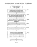 Distribution system of program combined with advertisement according to distribution date and time diagram and image