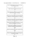 FINANCIAL ACCOUNT MANAGEMENT diagram and image