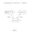 System and method for securities information service diagram and image