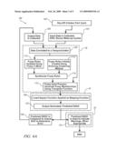 METHOD FOR ANOMALY PREDICTION OF BATTERY PARASITIC LOAD diagram and image