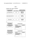 METHOD AND SYSTEM FOR MANAGING SEARCH MEDIATION INFORMATION diagram and image