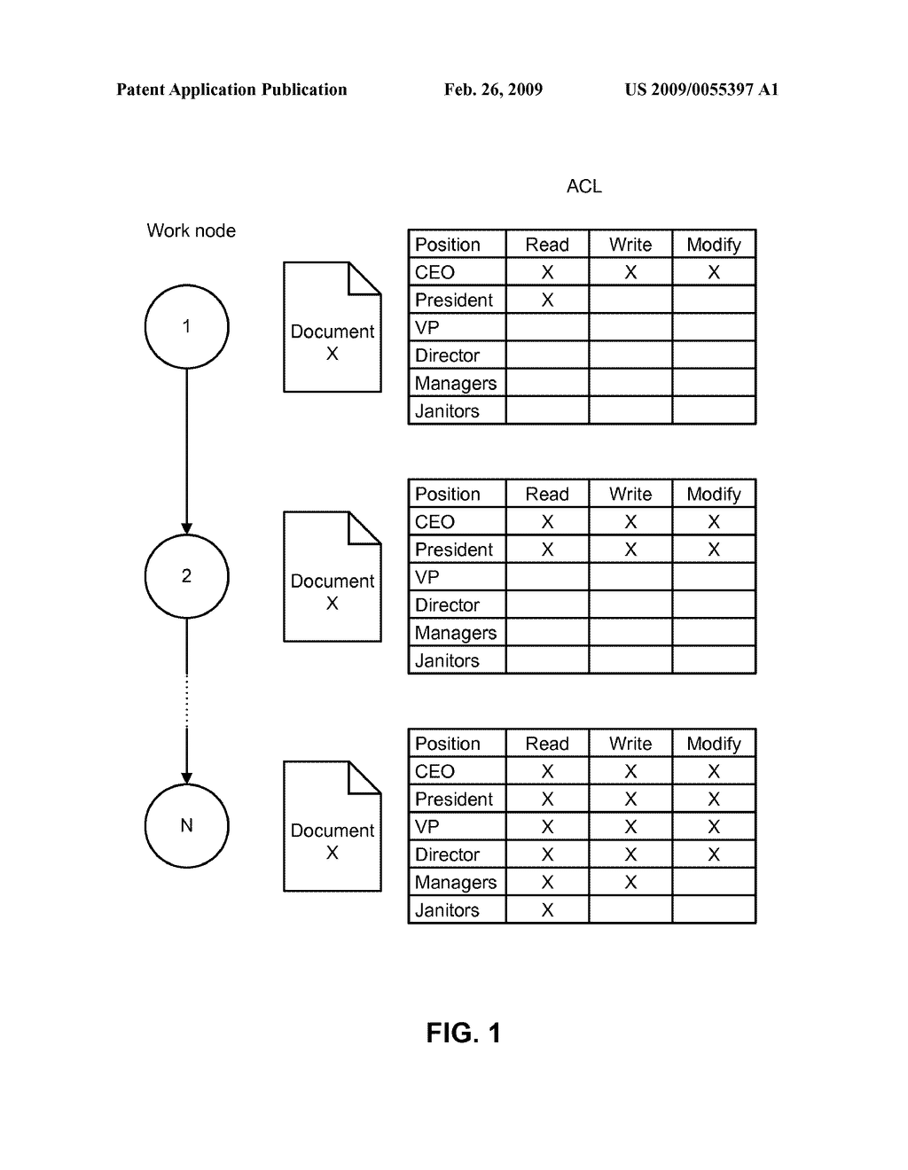 Multi-Dimensional Access Control List - diagram, schematic, and image 02