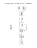 Method, system and computer program for protecting user credentials against security attacks diagram and image