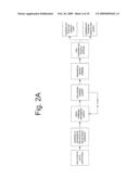 Method, system and computer program for protecting user credentials against security attacks diagram and image