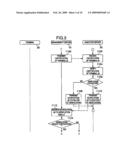 KEY ALLOCATING METHOD AND KEY ALLOCATION SYSTEM FOR ENCRYPTED COMMUNICATION diagram and image