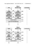 KEY ALLOCATING METHOD AND KEY ALLOCATION SYSTEM FOR ENCRYPTED COMMUNICATION diagram and image