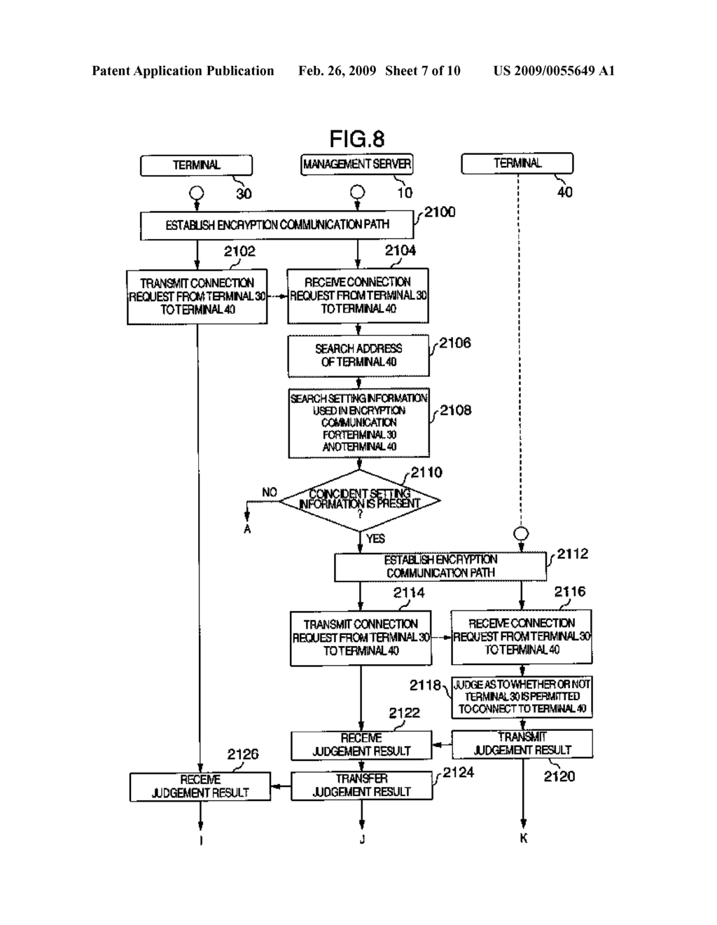 KEY ALLOCATING METHOD AND KEY ALLOCATION SYSTEM FOR ENCRYPTED COMMUNICATION - diagram, schematic, and image 08