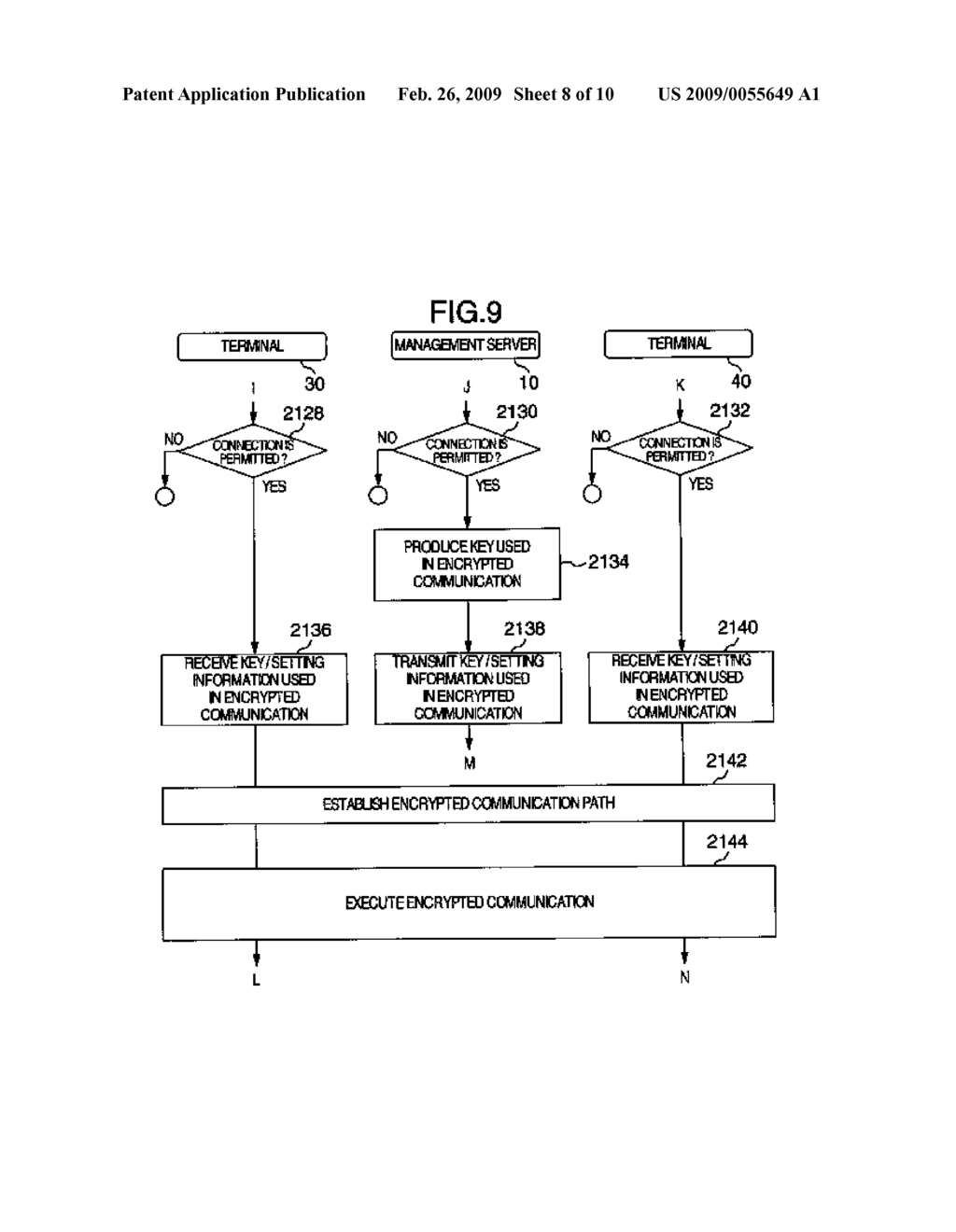 KEY ALLOCATING METHOD AND KEY ALLOCATION SYSTEM FOR ENCRYPTED COMMUNICATION - diagram, schematic, and image 09