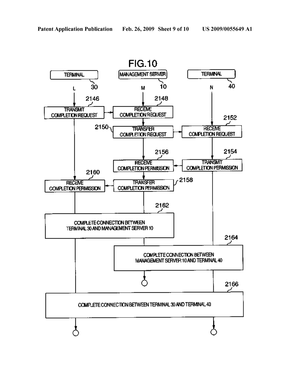 KEY ALLOCATING METHOD AND KEY ALLOCATION SYSTEM FOR ENCRYPTED COMMUNICATION - diagram, schematic, and image 10