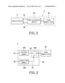 Security flash memory, data encryption device and method for accessing security flash memory diagram and image