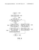 Security flash memory, data encryption device and method for accessing security flash memory diagram and image