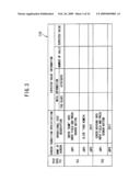 COMPUTER READABLE STORAGE MEDIUM THAT STORES A TEST SPECIFICATIONS CREATING PROGRAM, TEST SPECIFICATIONS CREATING APPARATUS AND TEST SPECIFICATIONS CREATING METHOD diagram and image