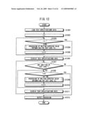 COMPUTER READABLE STORAGE MEDIUM THAT STORES A TEST SPECIFICATIONS CREATING PROGRAM, TEST SPECIFICATIONS CREATING APPARATUS AND TEST SPECIFICATIONS CREATING METHOD diagram and image