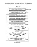 COMPUTER READABLE STORAGE MEDIUM THAT STORES A TEST SPECIFICATIONS CREATING PROGRAM, TEST SPECIFICATIONS CREATING APPARATUS AND TEST SPECIFICATIONS CREATING METHOD diagram and image