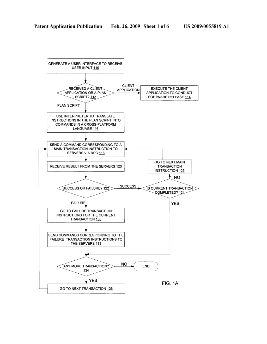 Method and an apparatus to conduct software release - diagram, schematic, and image 02