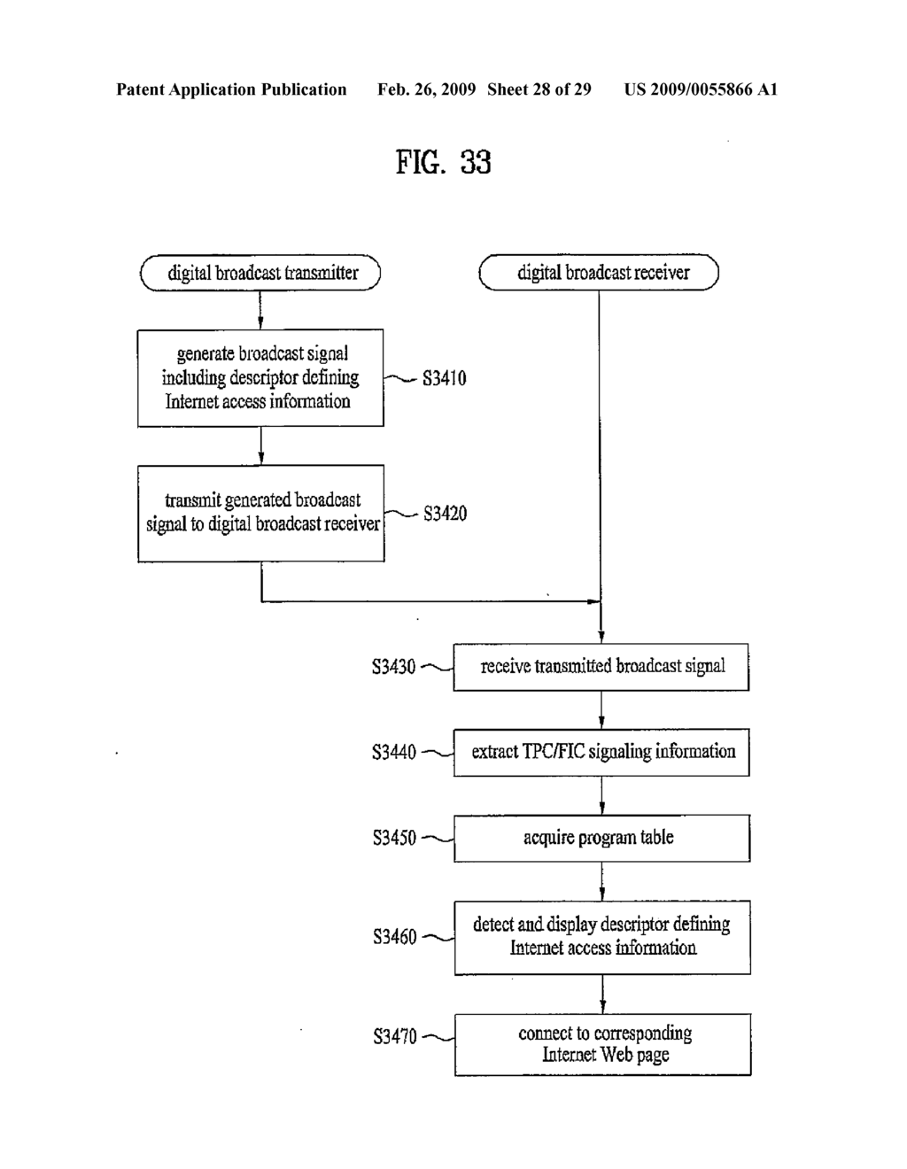 DIGITAL BROADCASTING SYSTEM AND METHOD OF PROCESSING DATA IN DIGITAL BROADCASTING SYSTEM - diagram, schematic, and image 29