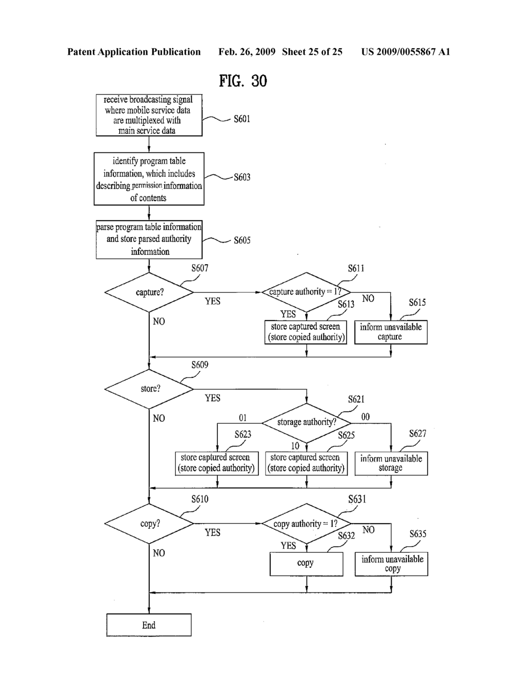 DIGITAL BROADCASTING SYSTEM AND METHOD OF PROCESSING DATA IN DIGITAL BROADCASTING SYSTEM - diagram, schematic, and image 26