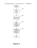 SECURE DELEGATION USING PUBLIC KEY AUTHENTICATION diagram and image