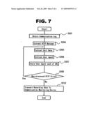 Unauthorized communication detection method diagram and image